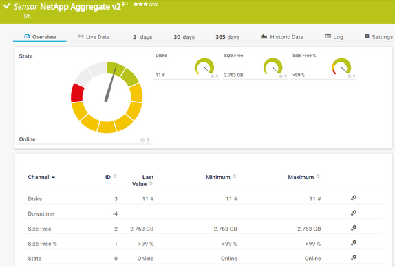 NetApp Aggregate v2 Sensor NetApp Aggregate v2 Sensor